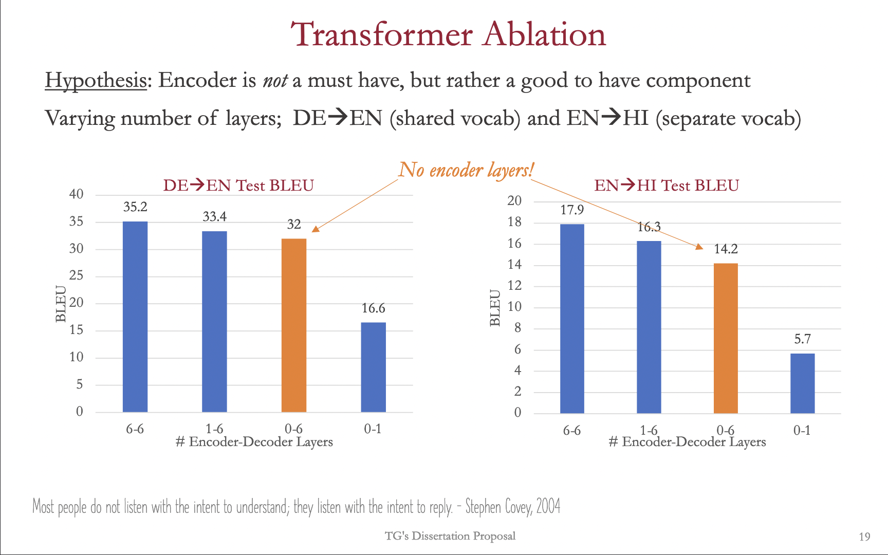 tfm-ablation.png