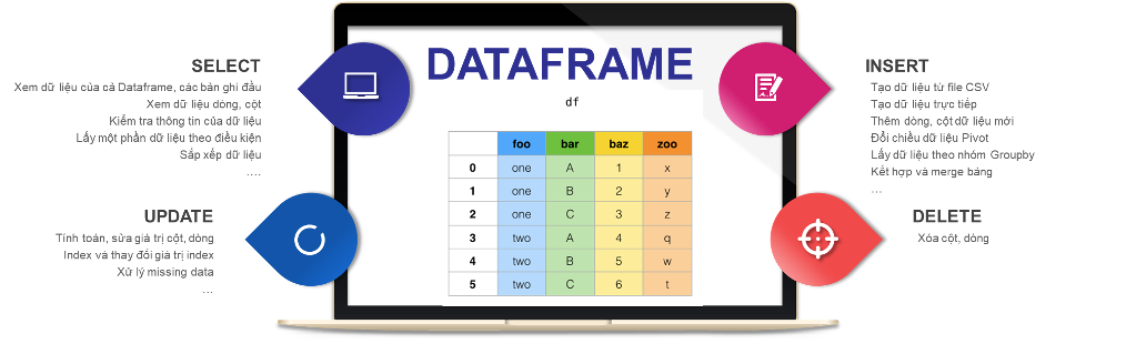 dataframe pandas