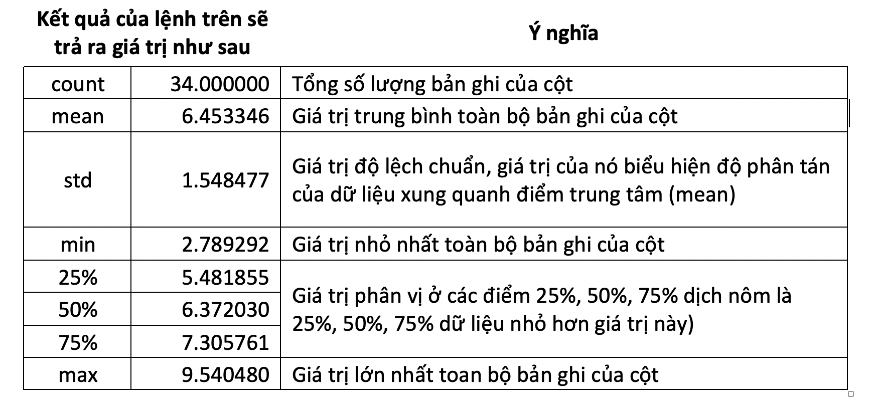 thư viện pandas