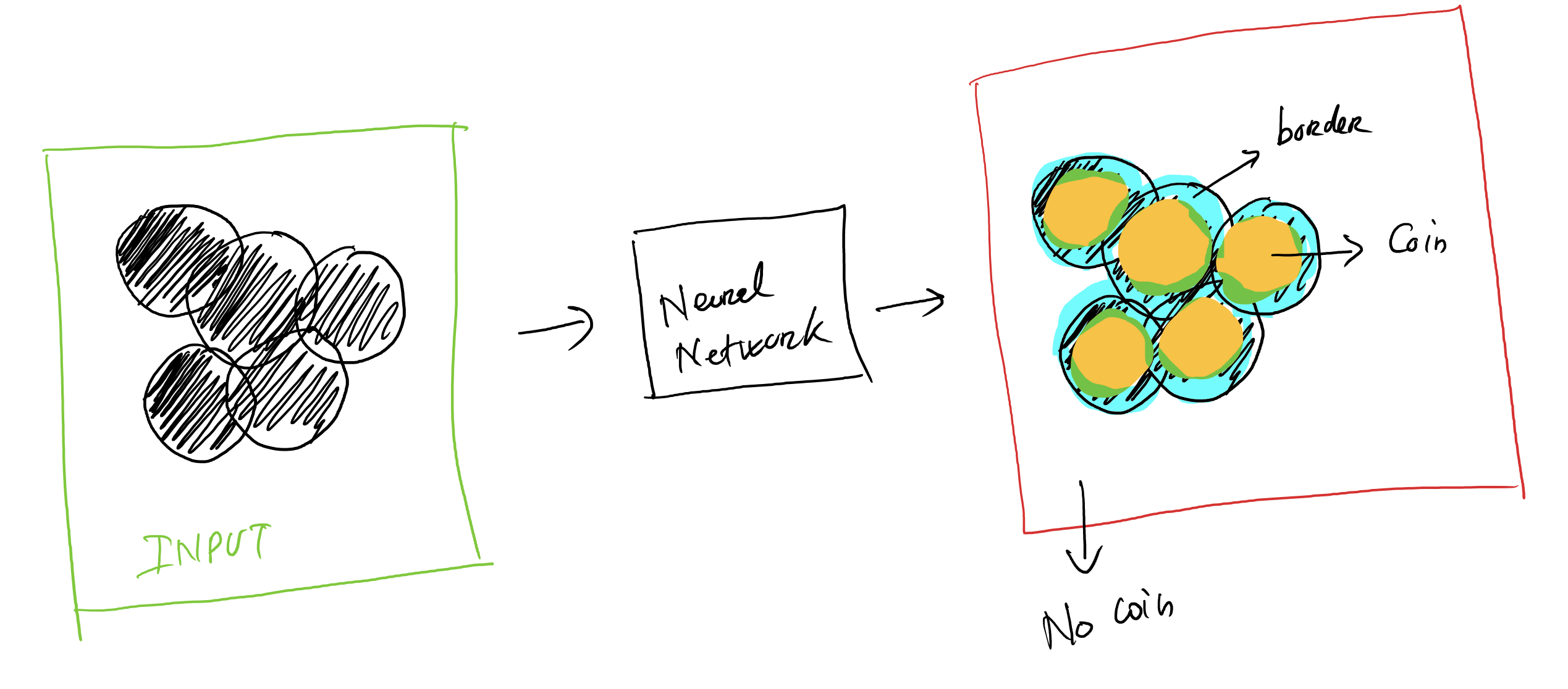 custom loss in coin segmentation