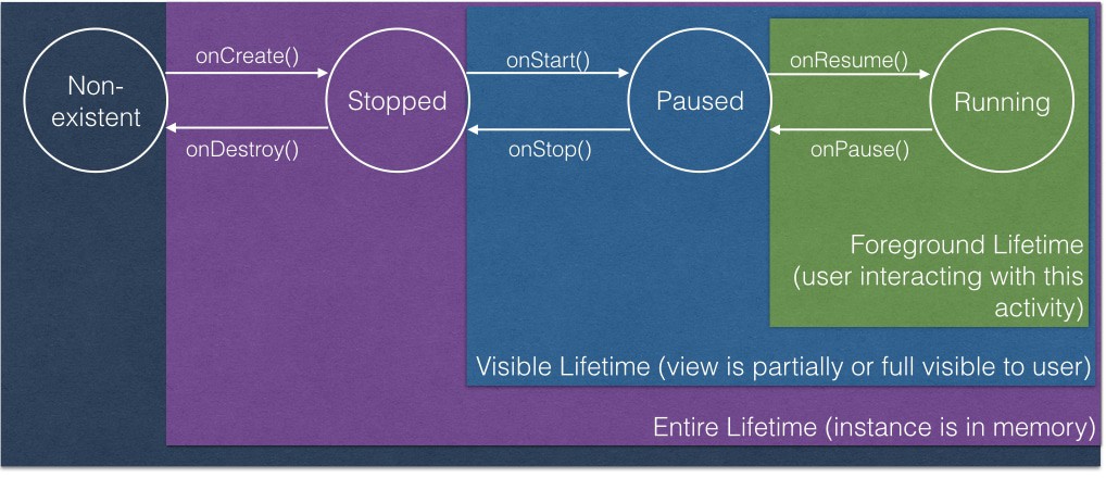 activityStateDiagram.jpeg