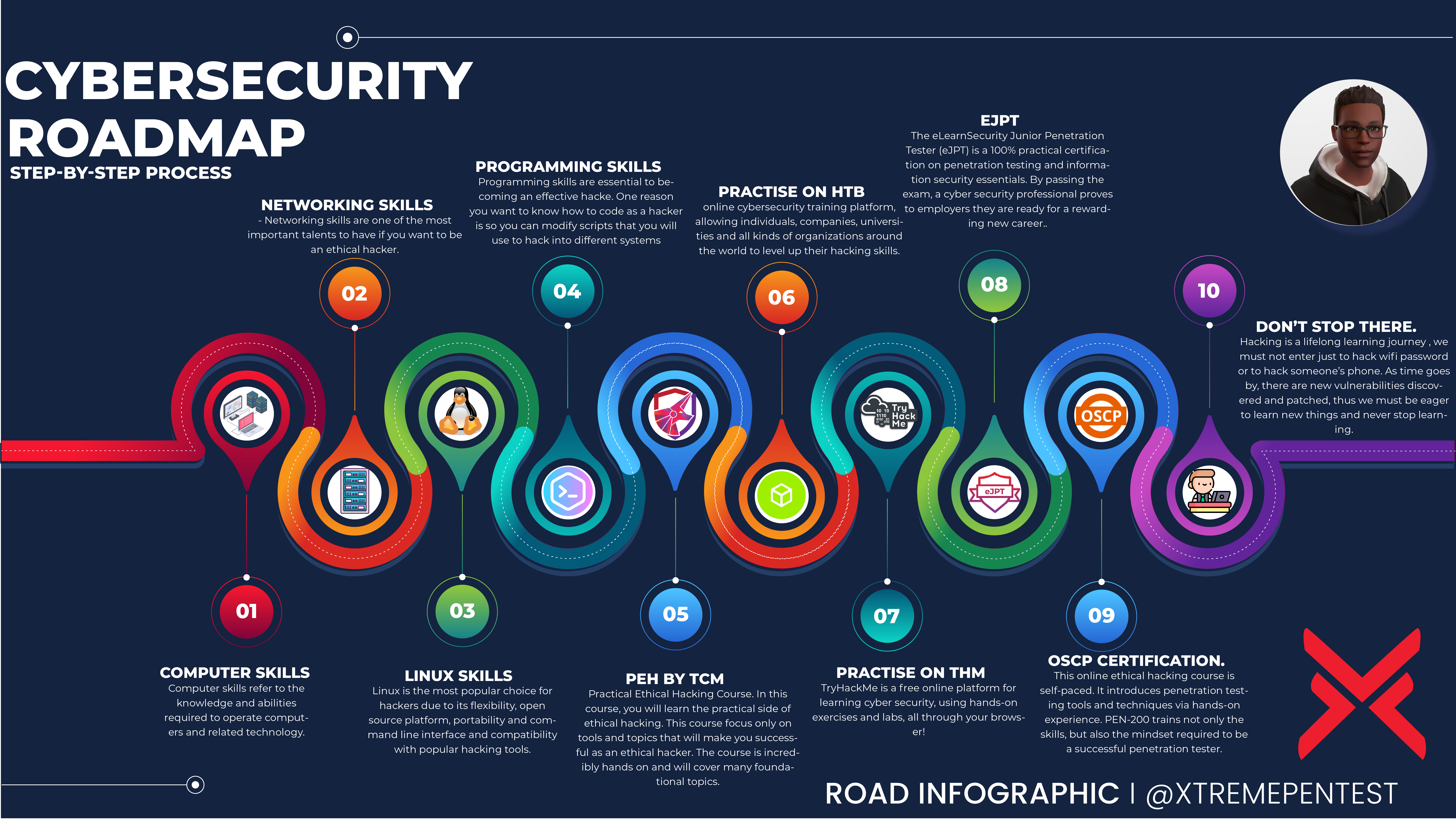 cybersecurityroadmap.png