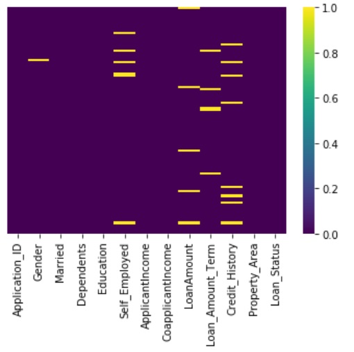 heatmap_null.jpg