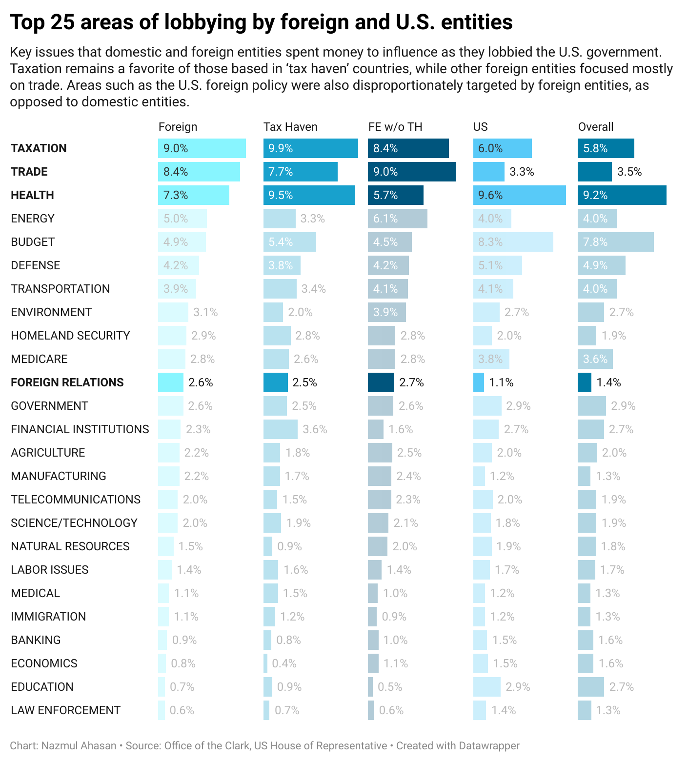 top-areas-lobbying.png