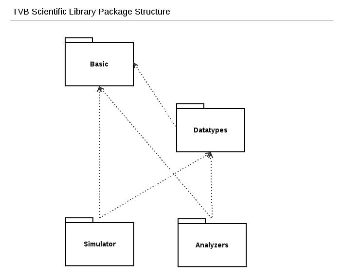 tvb-package-diagram.jpg