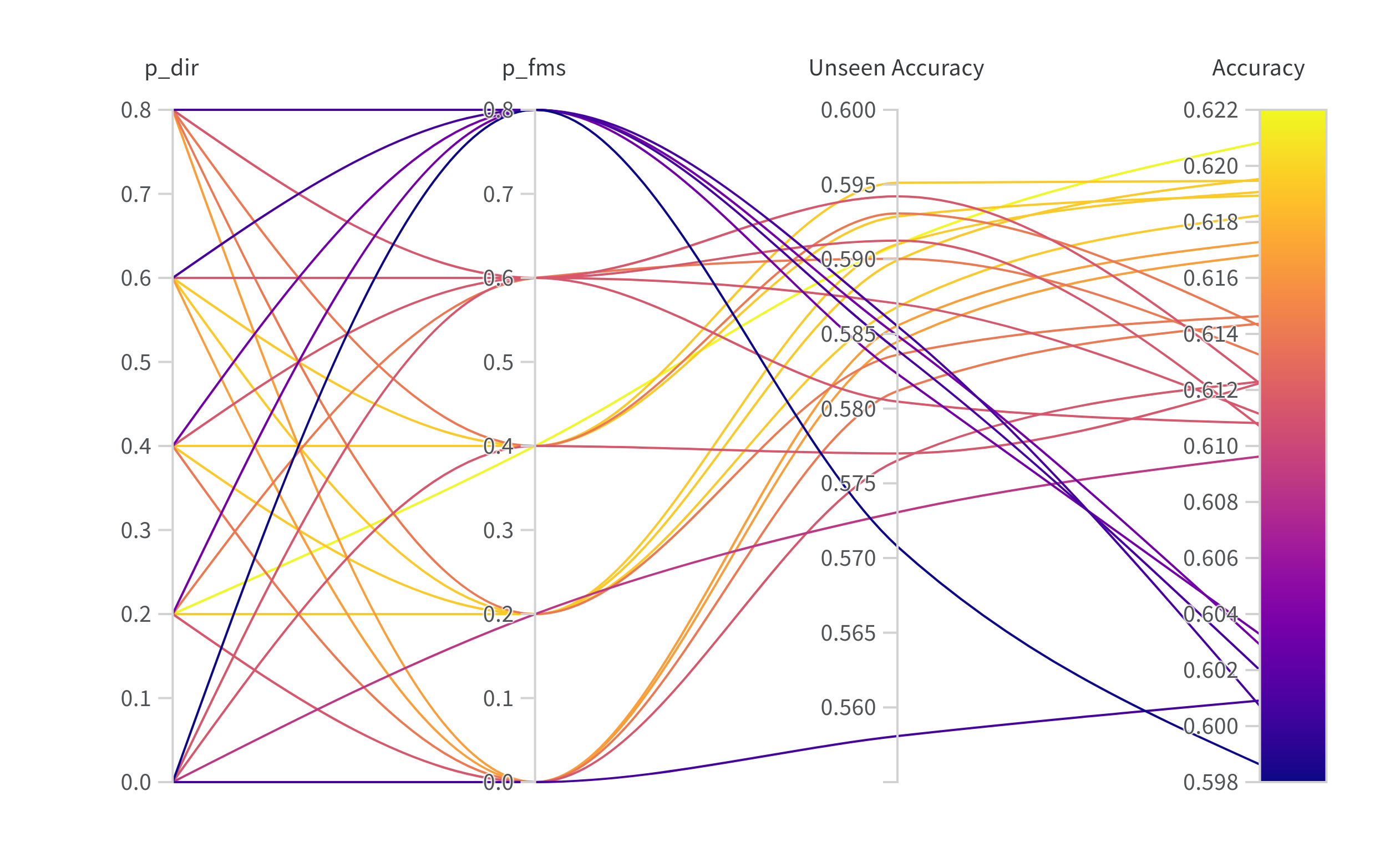 parallel_coordinate_plot.png