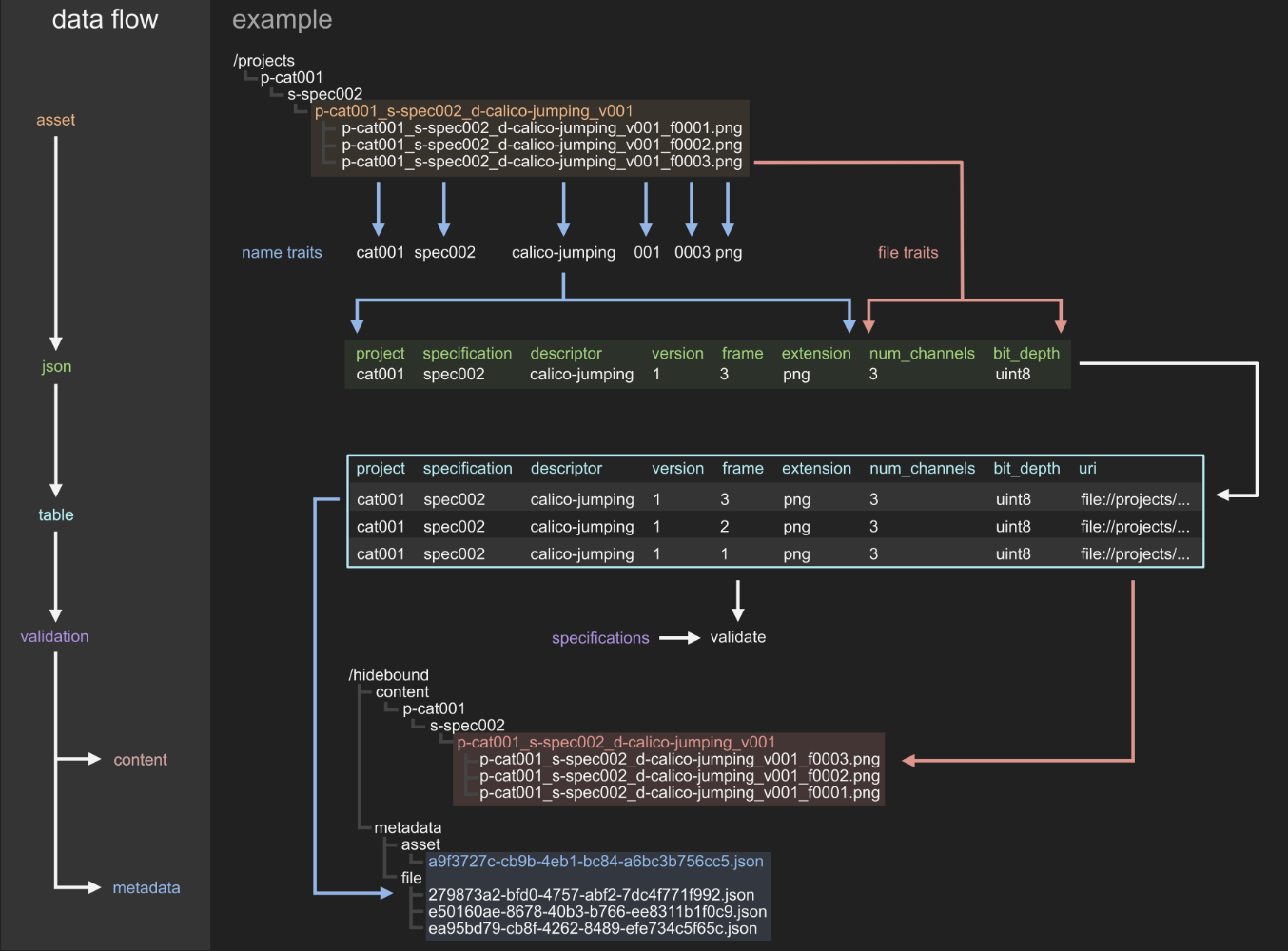 data_flow.png