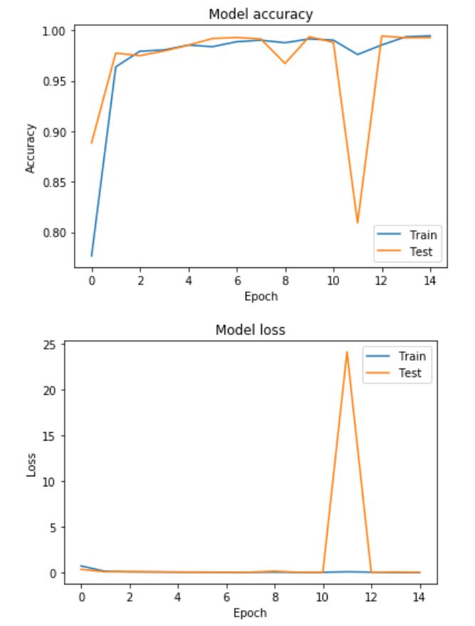 Model_Training_Results.JPG