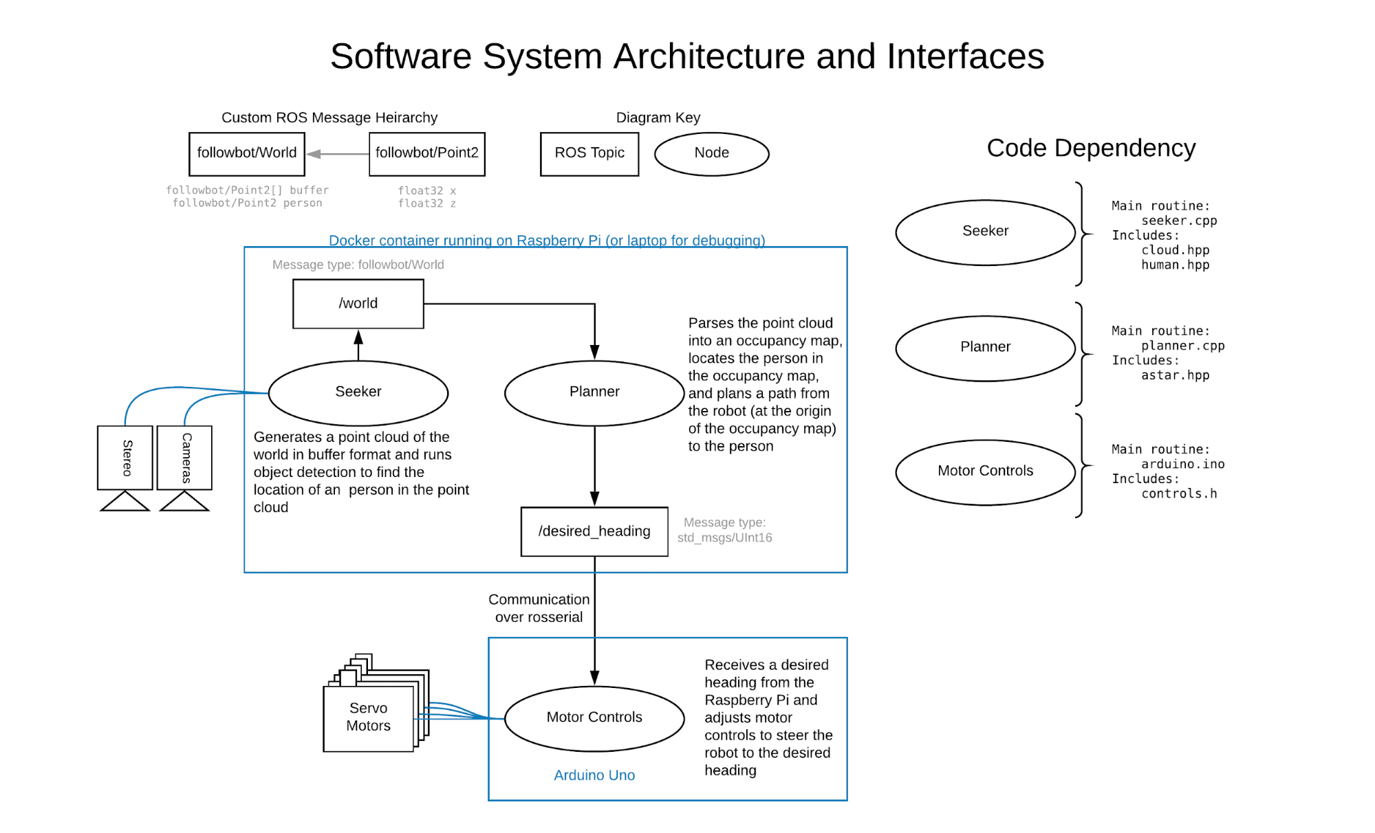 Image of Software Diagram