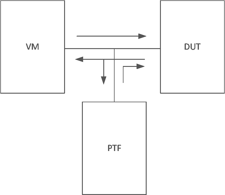 testbed-injected.png