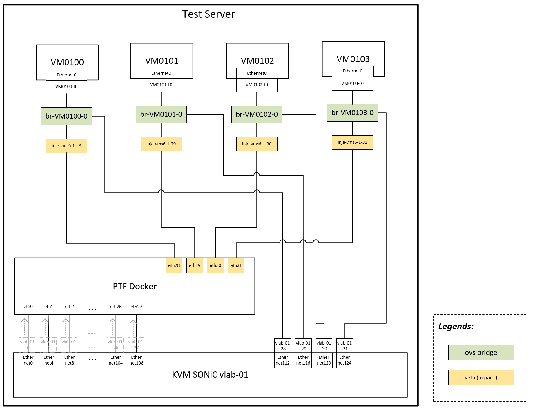 testbed-t0-vssetup.png