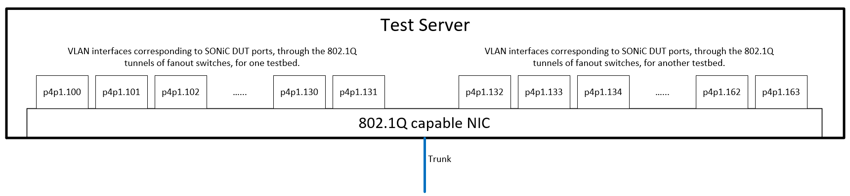 testserver_vlan_intfs.png