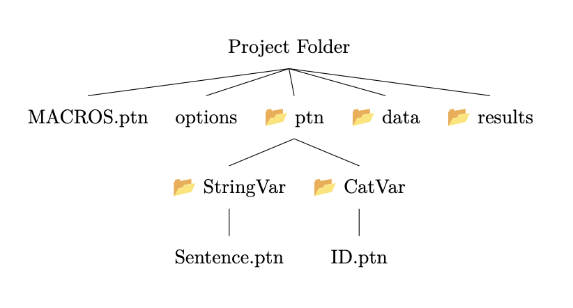 A project structure tree