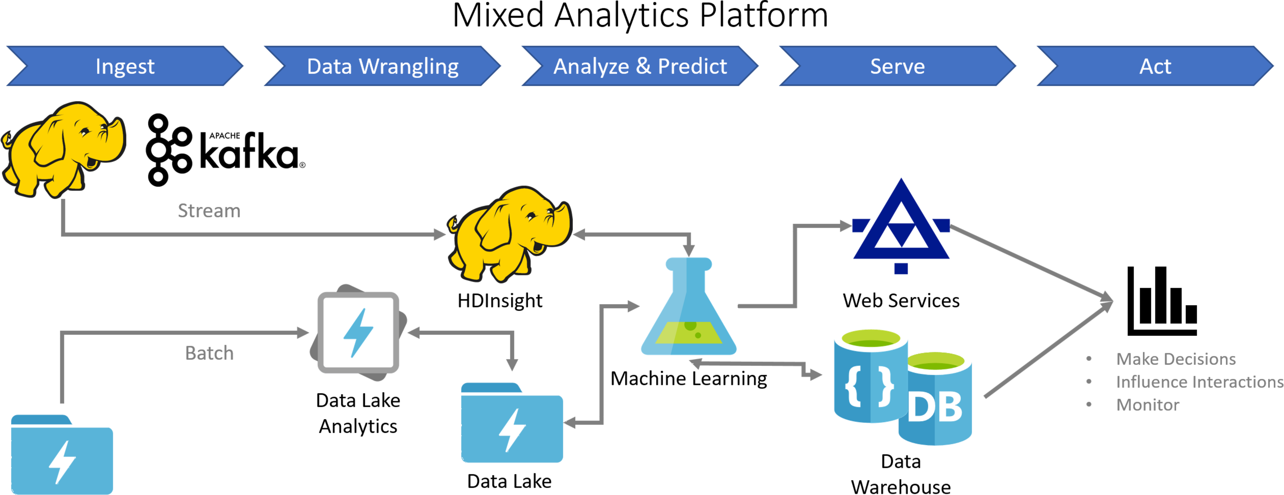 mixed-analytics-platform.png