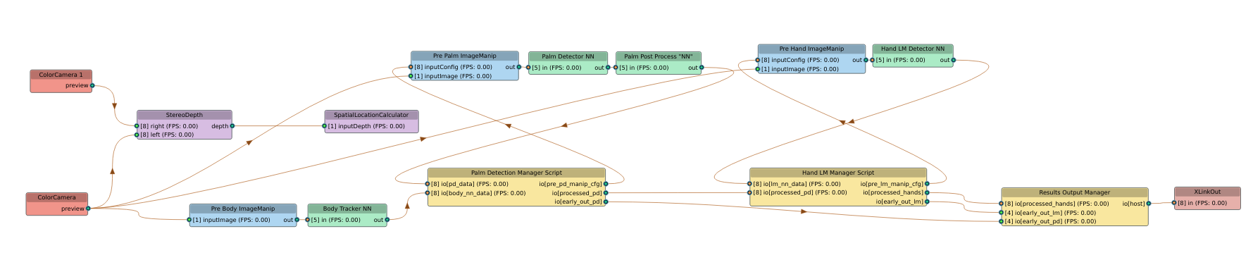 pipeline_graph.png