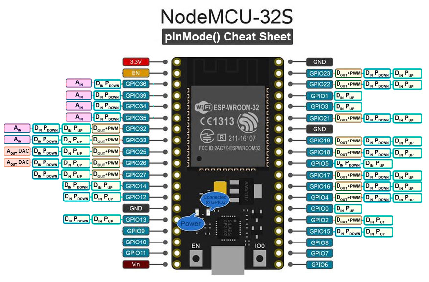 PinModes_ESP32_NodeMCU_nolegend.jpg