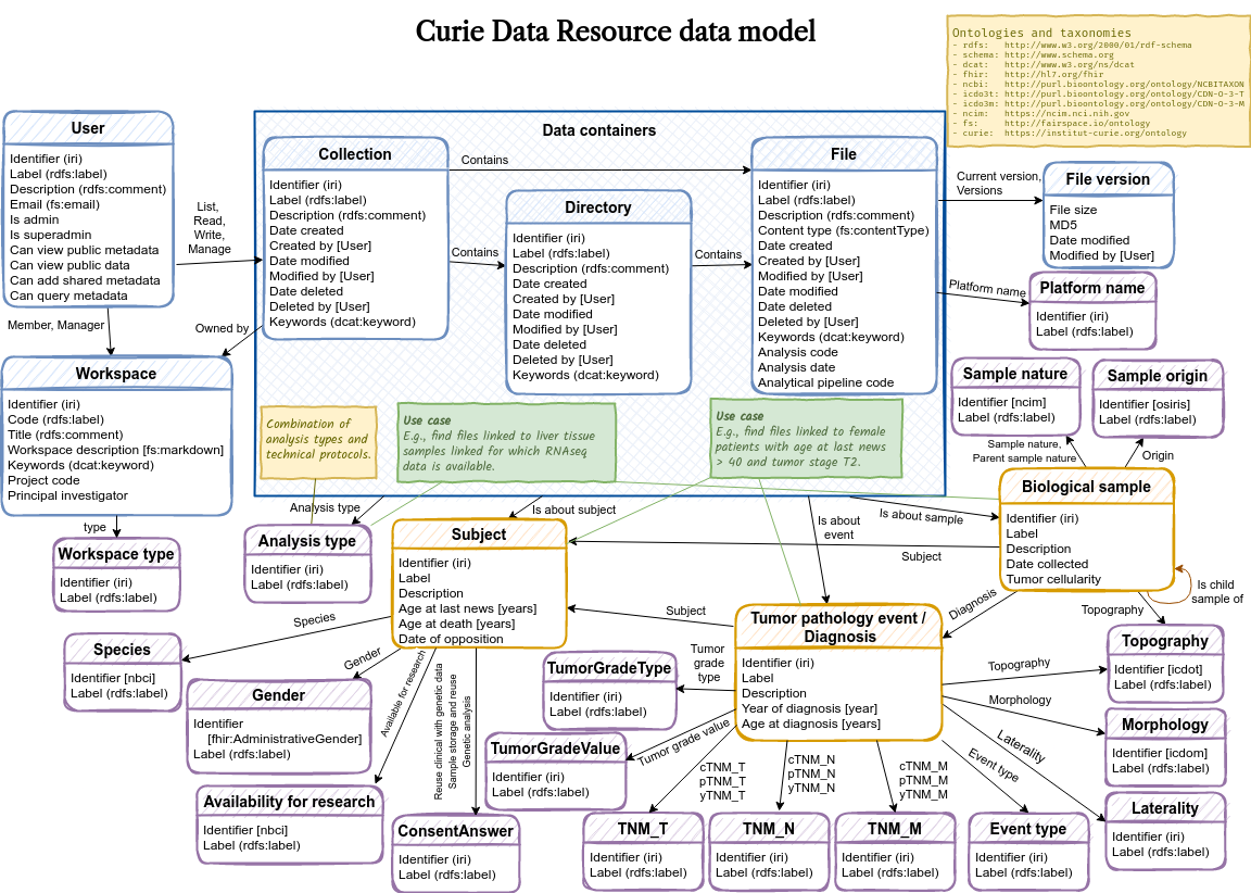 CDR data model.png