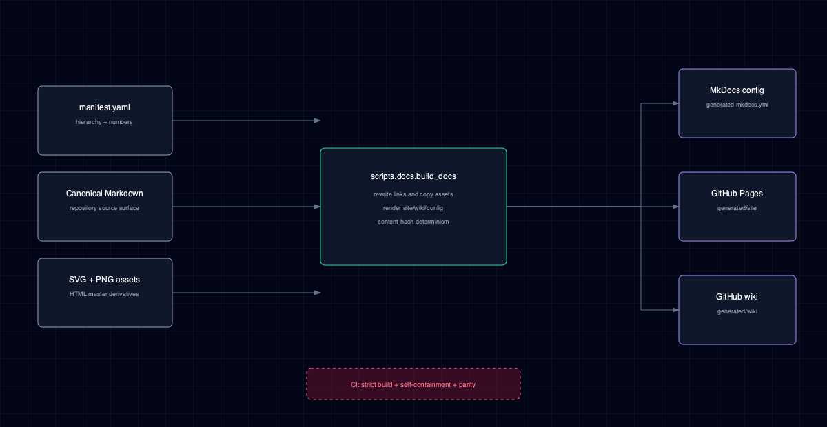 NNx documentation projection