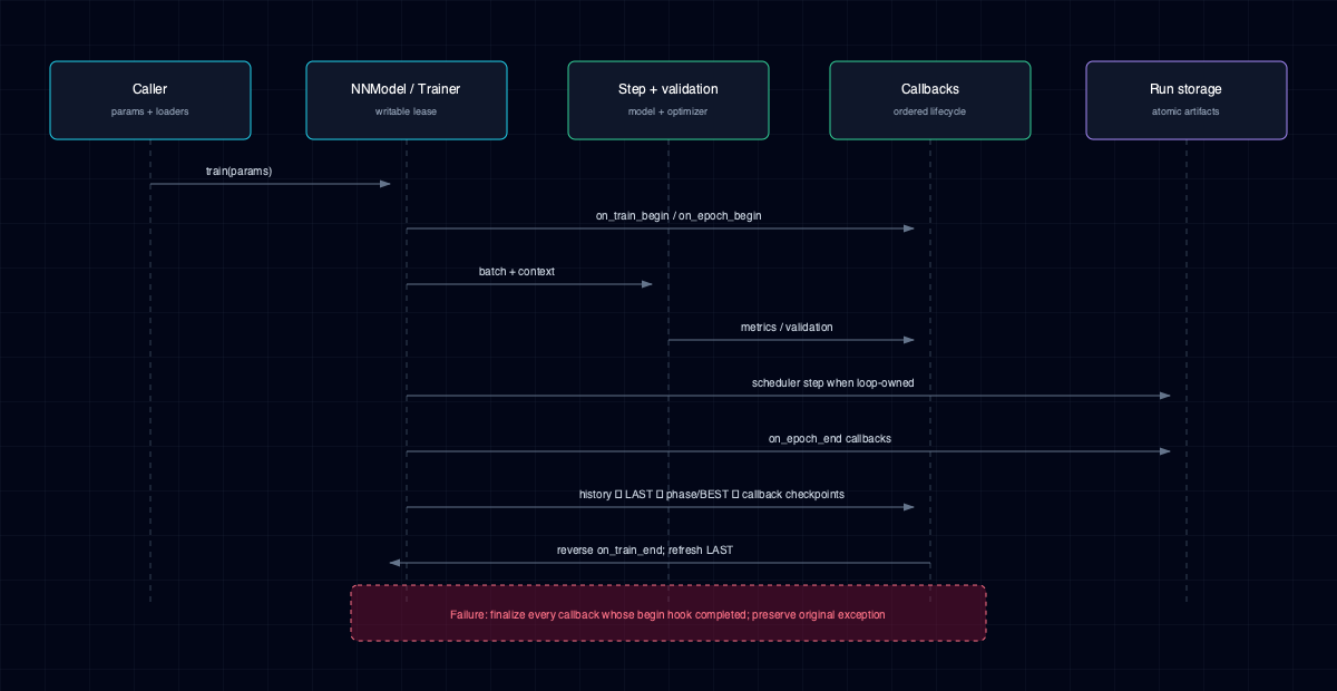 NNx training lifecycle