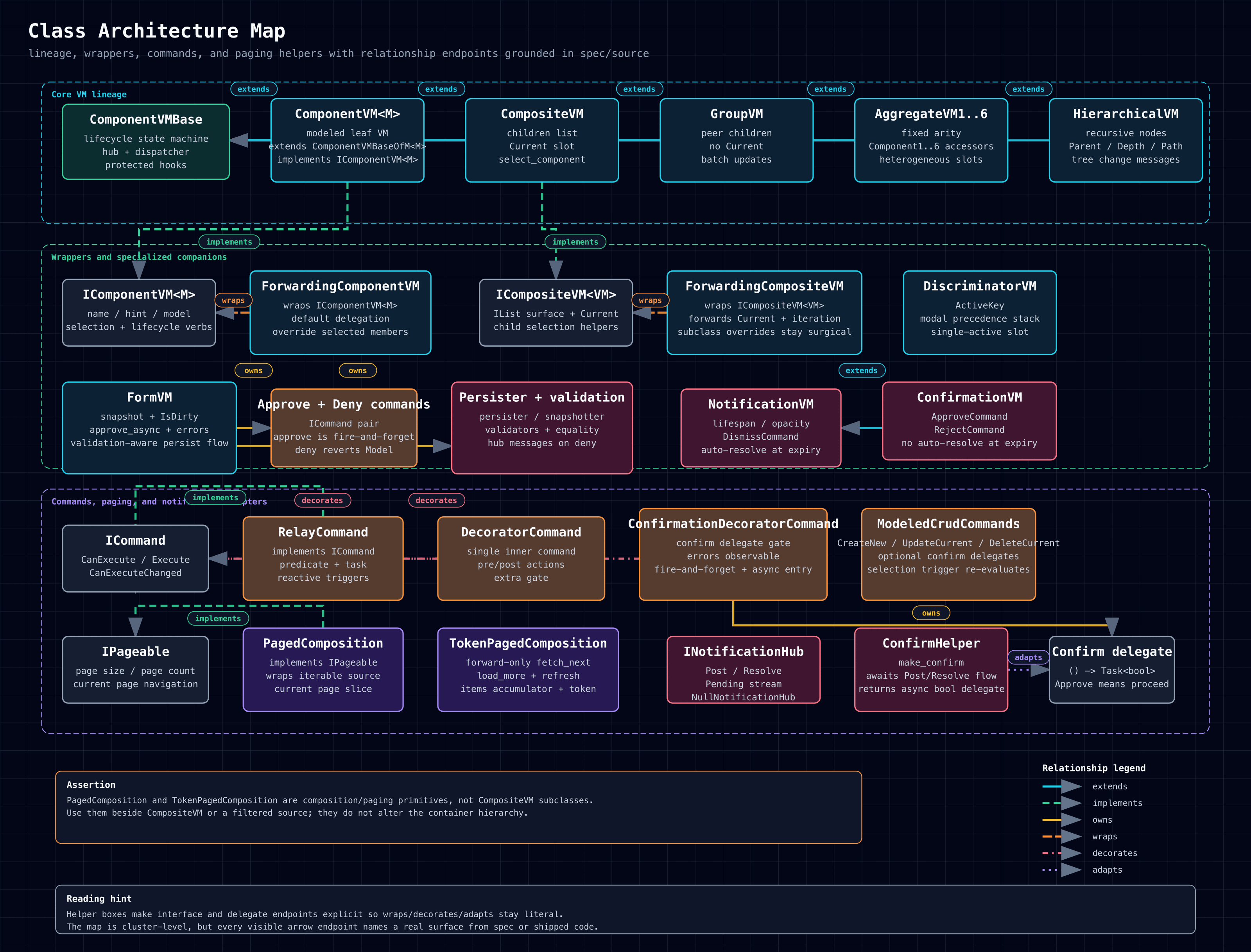 Class Architecture Map