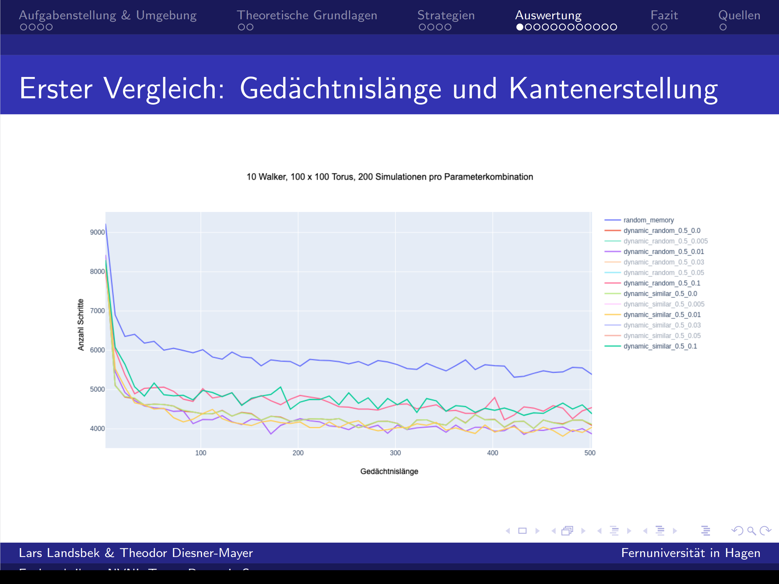 Screenshot 2024-03-15 at 16-59-54 Fachpraktikum NVNI Torus Dynamic Structures - Netzbasierte Verarbeitung natürlichsprachlicher Informationen - TT-1.pdf.png