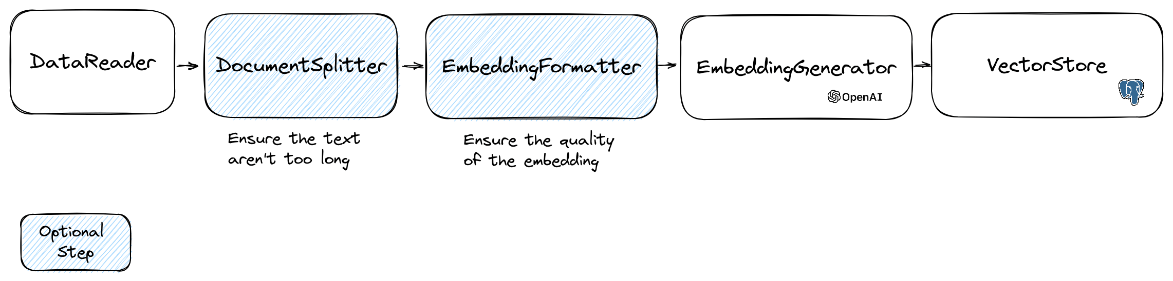 embeddings-flow.png