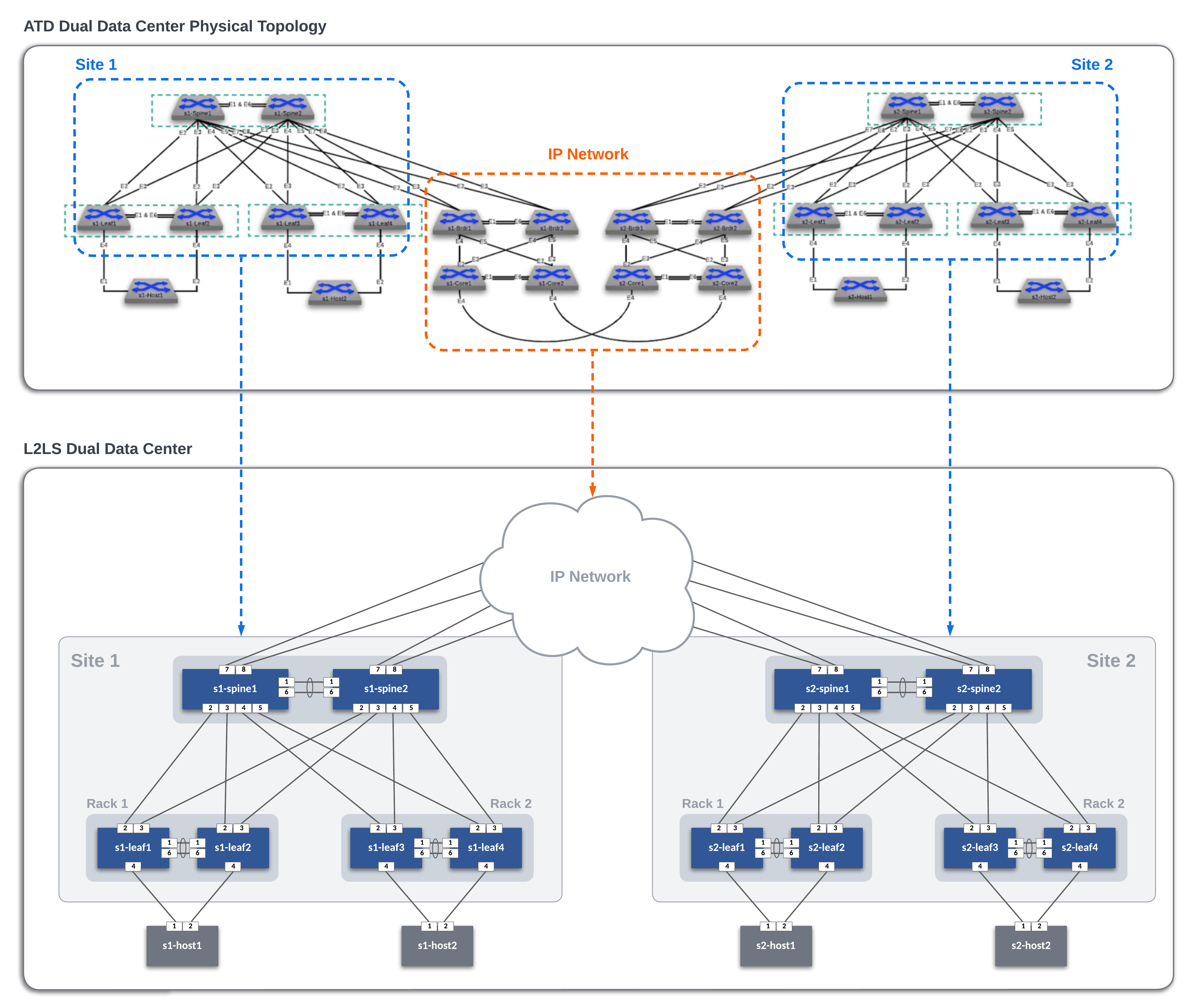 topologies.png