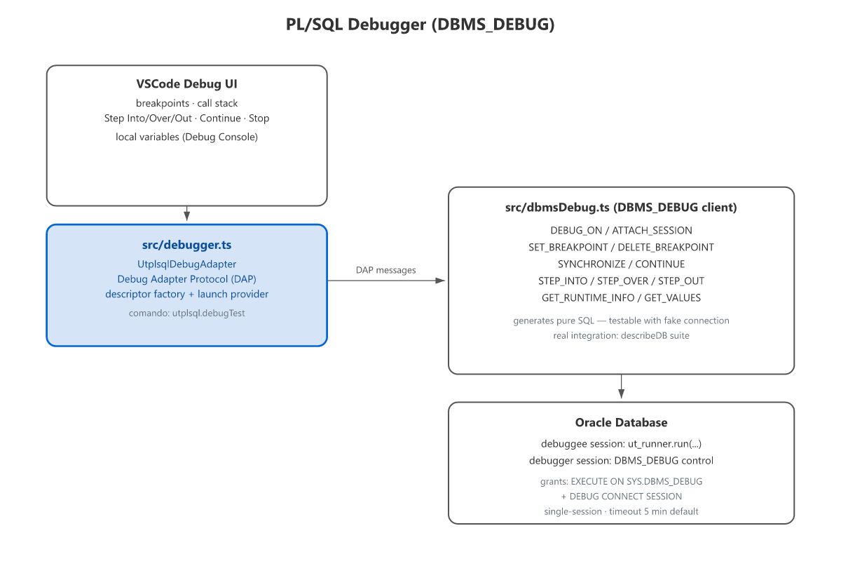 Debugger architecture
