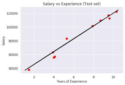 test_set_salary.png
