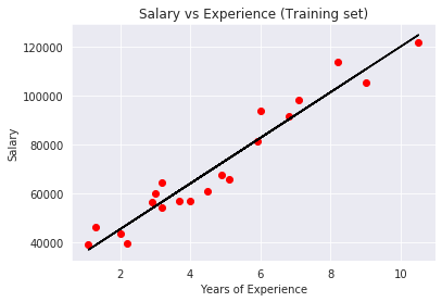 training_set_salary.png