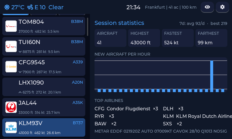 session statistics