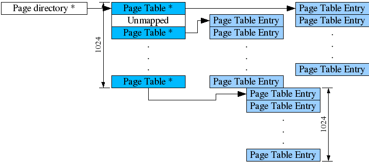 page_directory.png