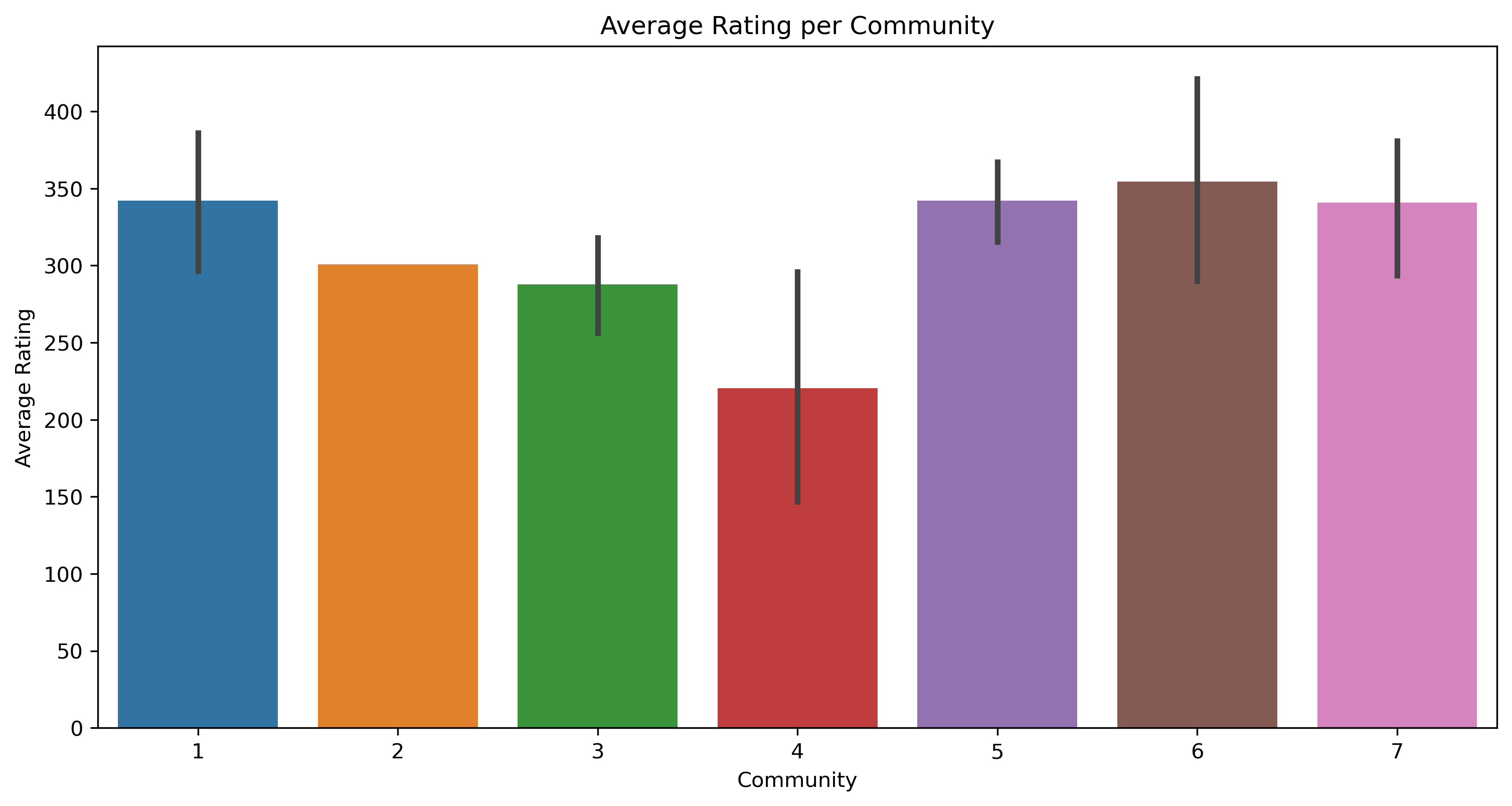 community_rating_num_movies