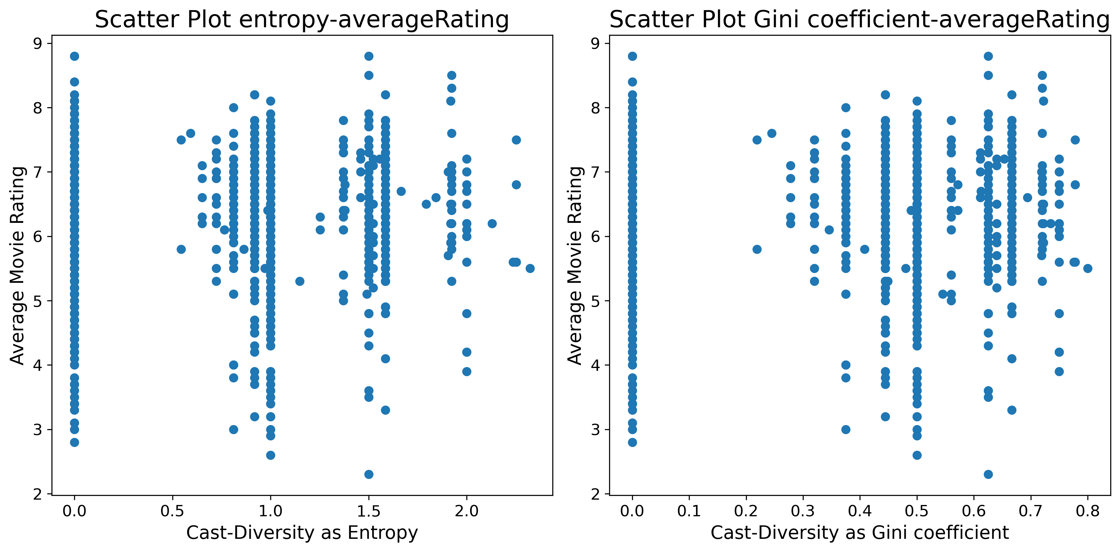 scatter_of_diversity_measures