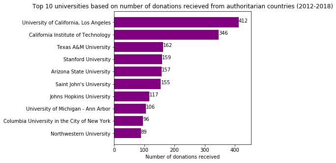 top10_by_counts.png