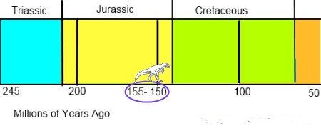 allosaurus timeline.jpg