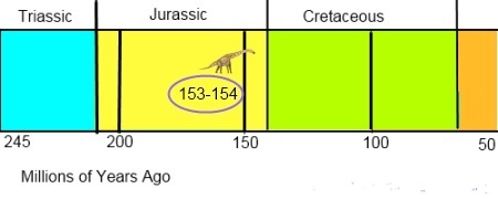 brachiosaurus timeline.jpg