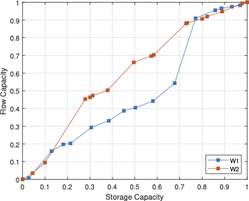 4b-UNISIM1D_StratigraphicModifiedLorenzPlot.png