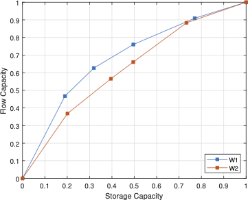 4c-UNISIM1D_ModifiedLorenzPlot.png