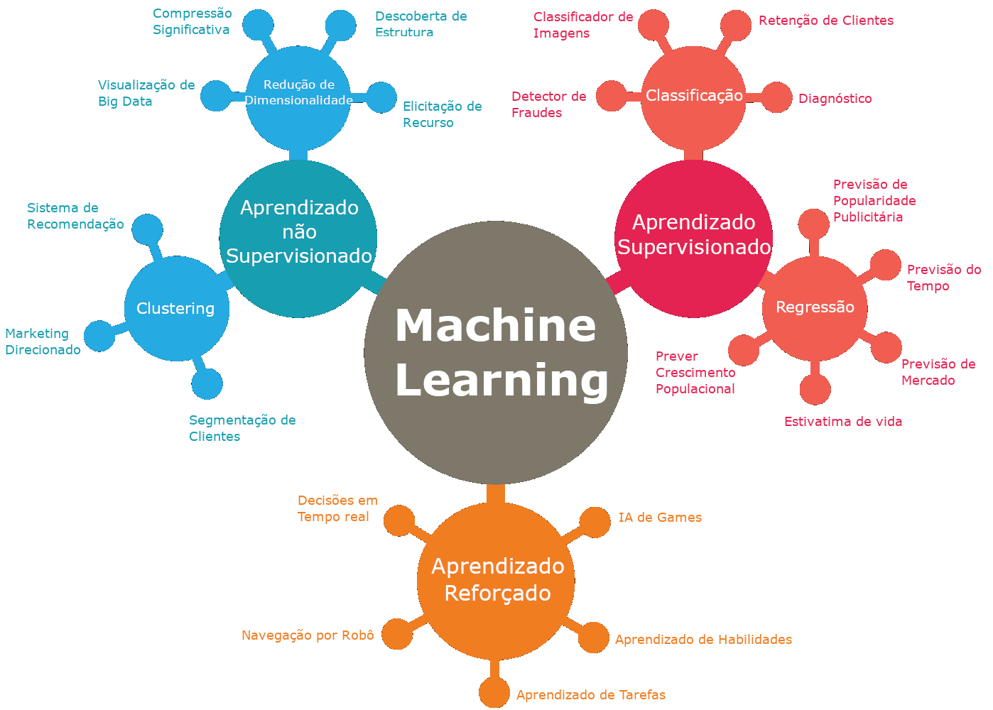 MachineLearning.png