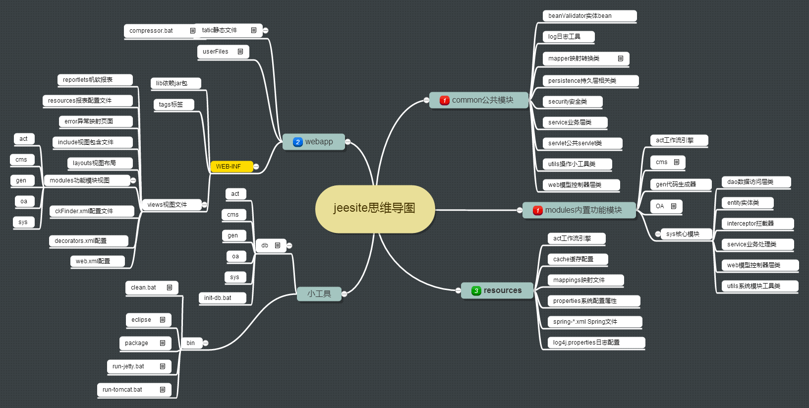 jeesite目录结构图.png