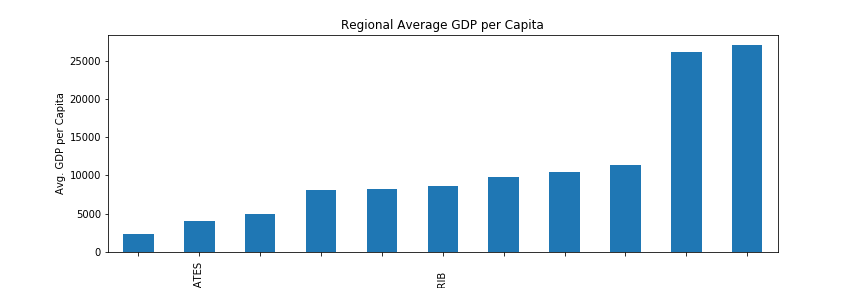 gdp-per-capita.png