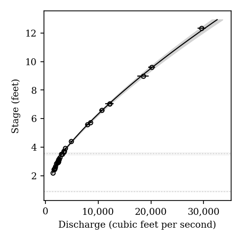 example plot