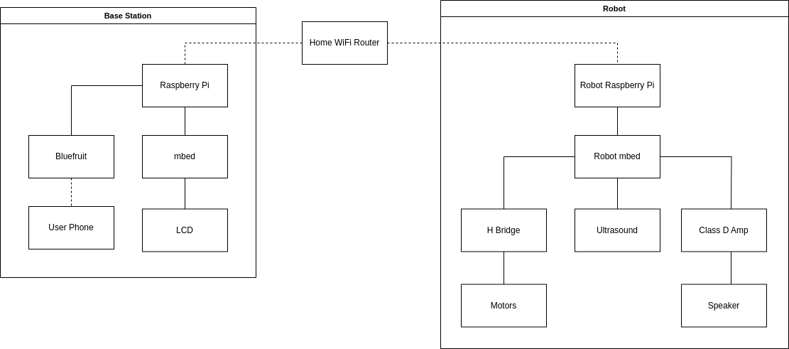 BlockDiagram.drawio.png