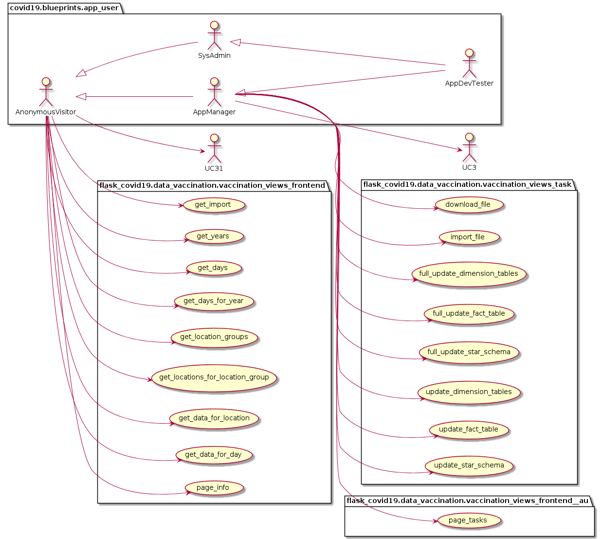 rki_vaccination_use_cases.png