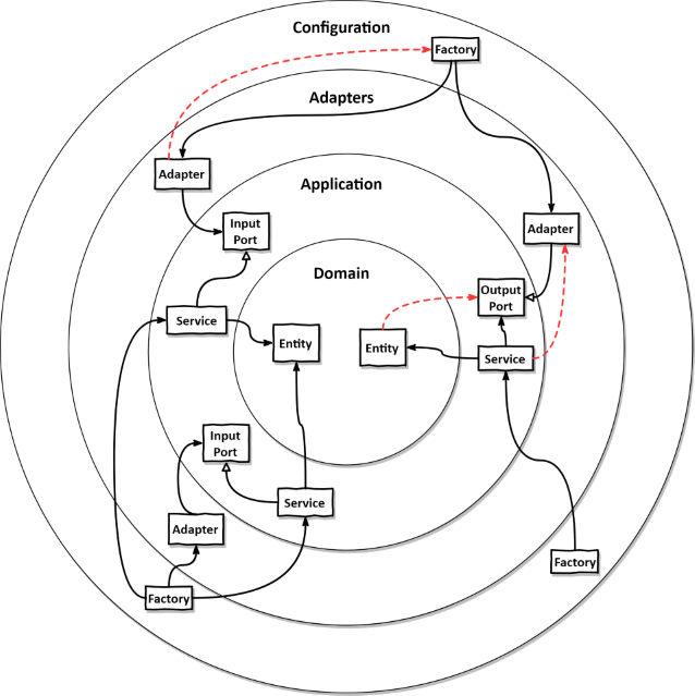 dependencies.png