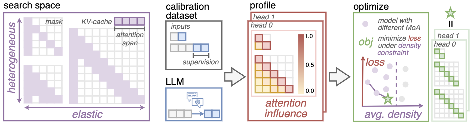 Workflow Intuition