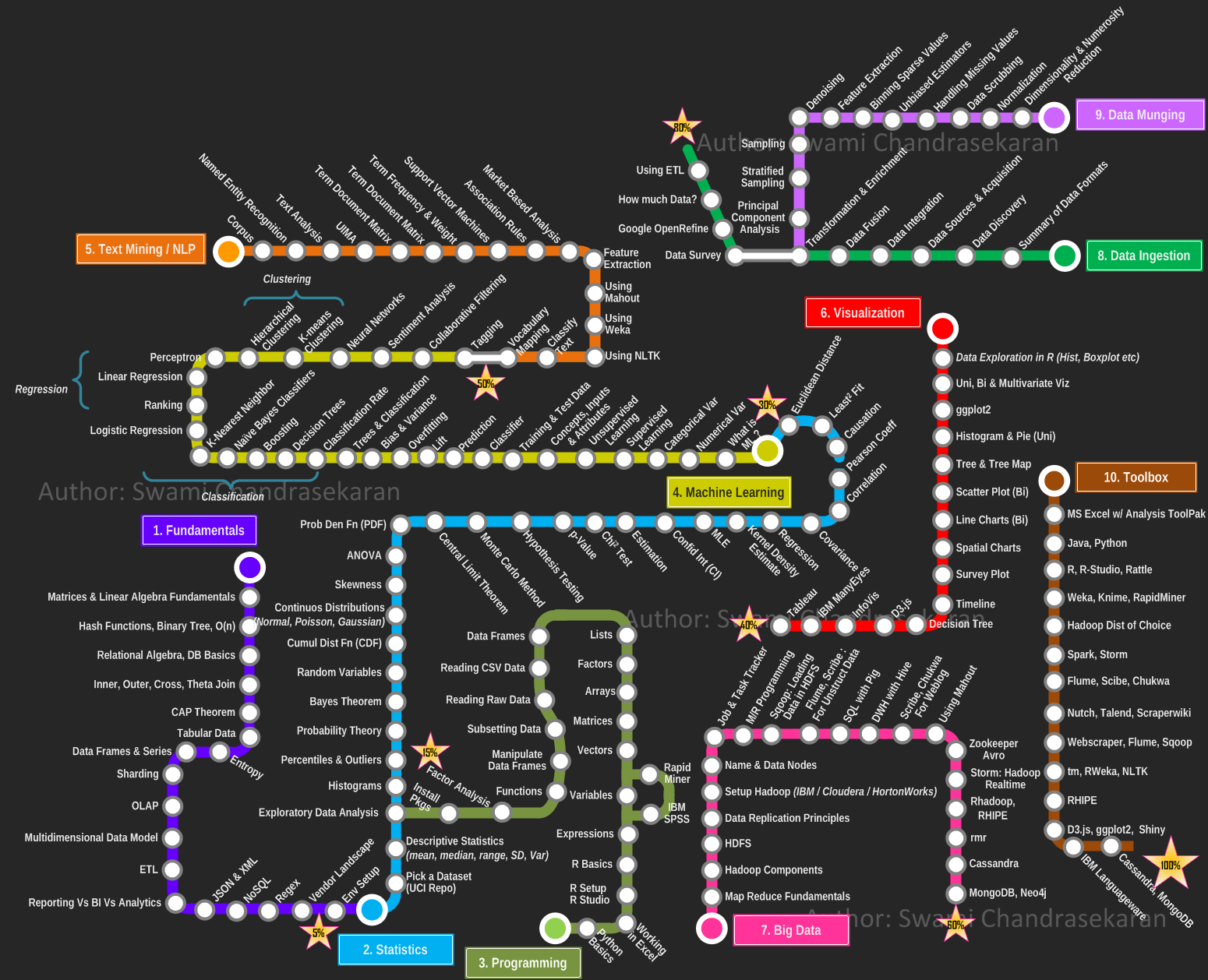 Data science roadmap.png