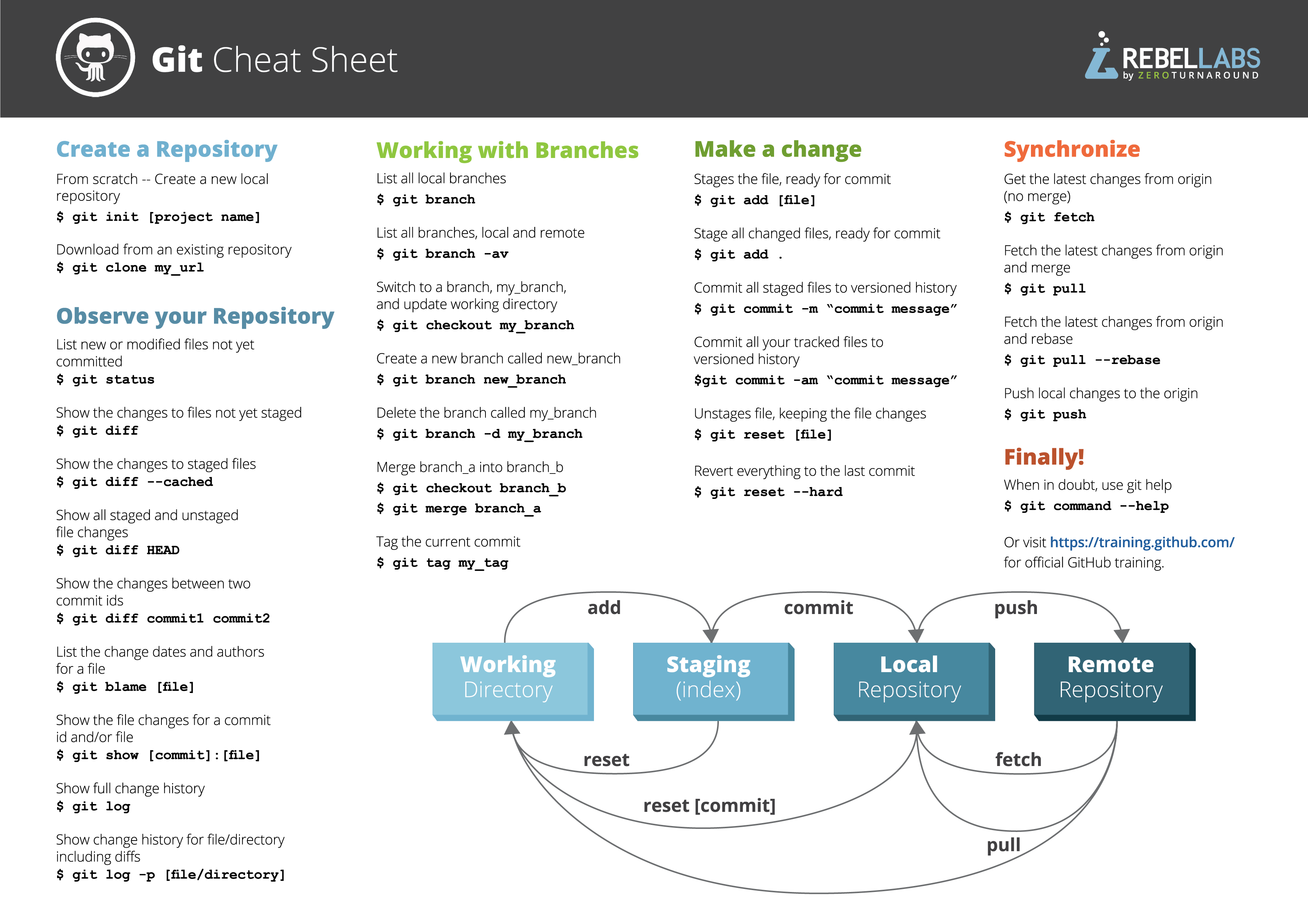 Git cheatsheet 1.png