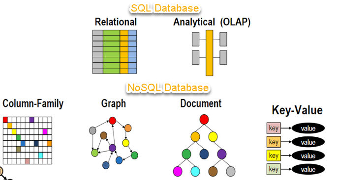 cloudatabase_organize.png